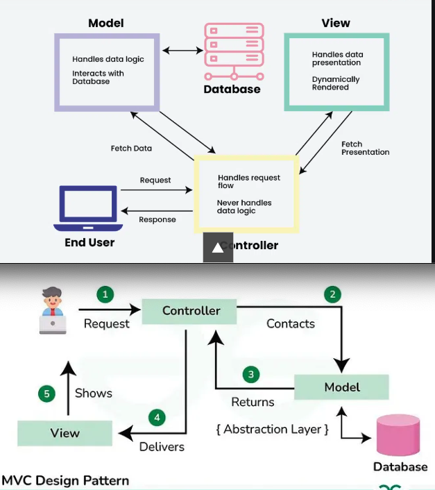 github.com/ezgidgn/MVC-Proje-Kampi